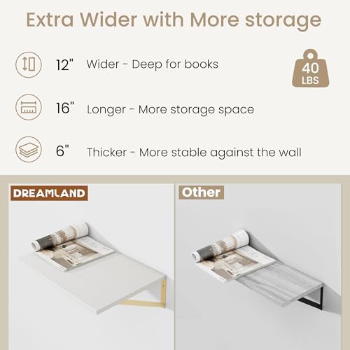 12x16inch Deep Floating Shelf Set of 2 for Wall