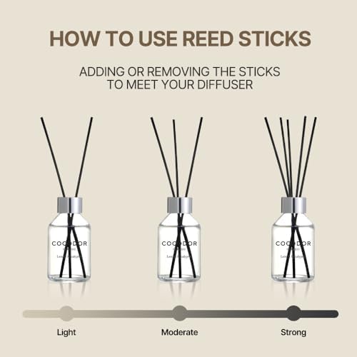 Cocodor Classic Reed Diffuser Lemon Eucalyptus 34oz 1 Pack