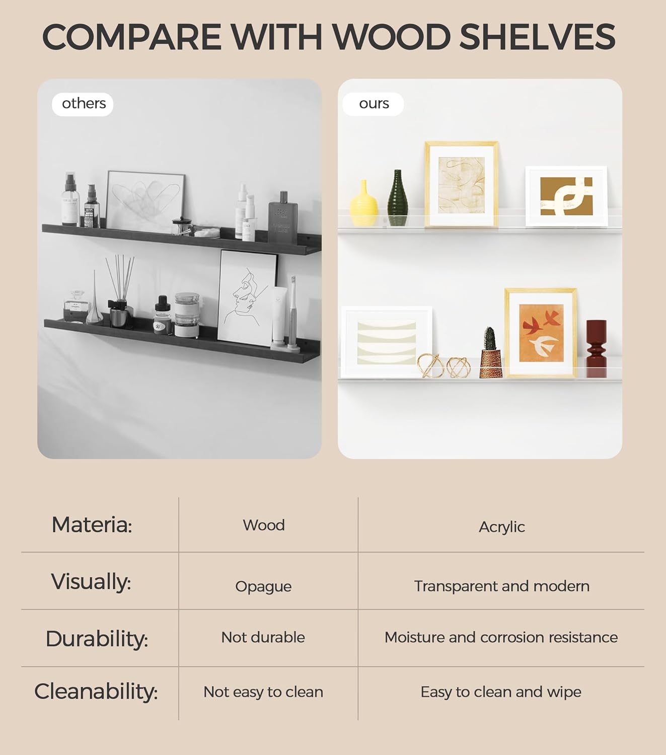 36 Inches Clear Acrylic Floating Shelves Wall Pack of 2