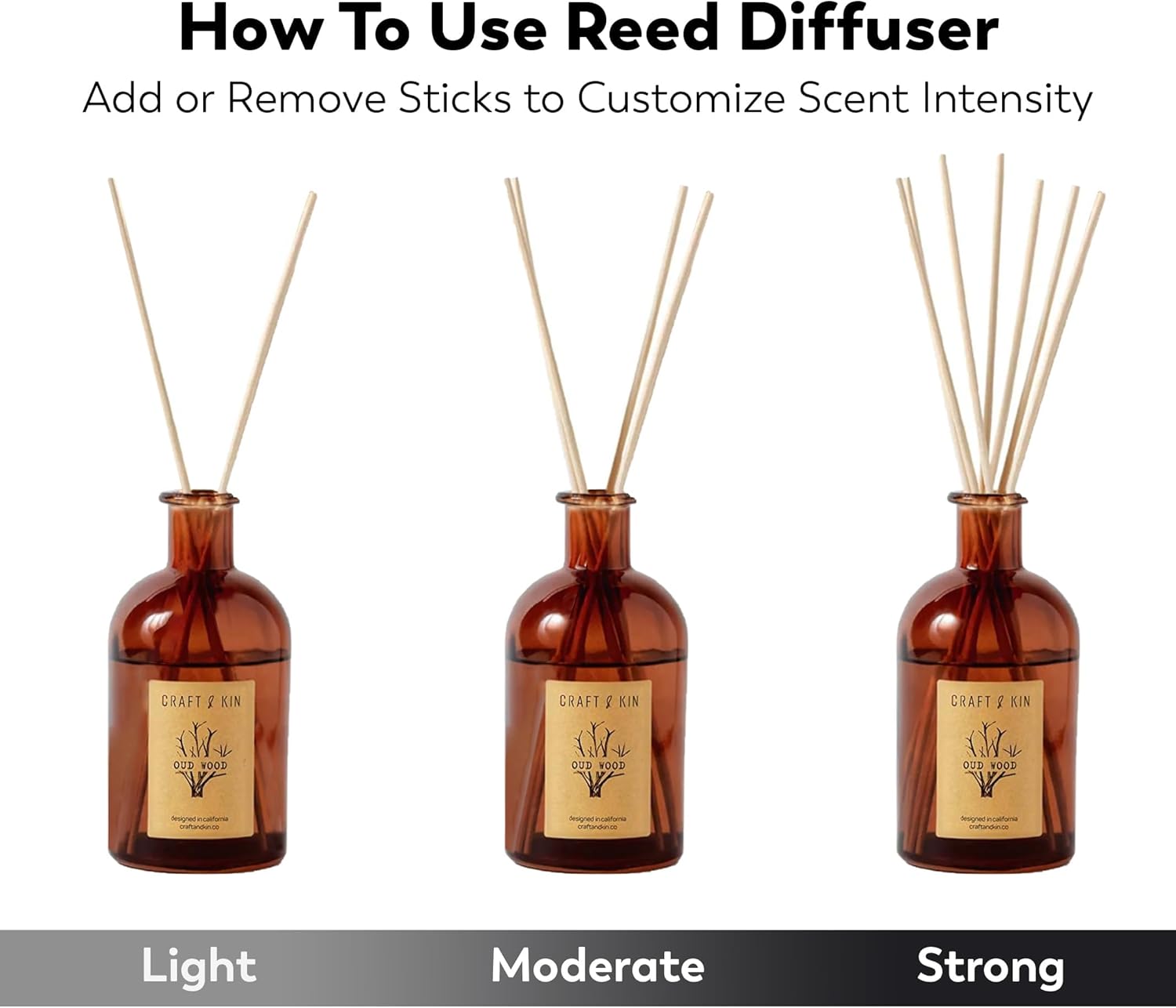Craft Kin Oud Wood Diffuser Set 575oz