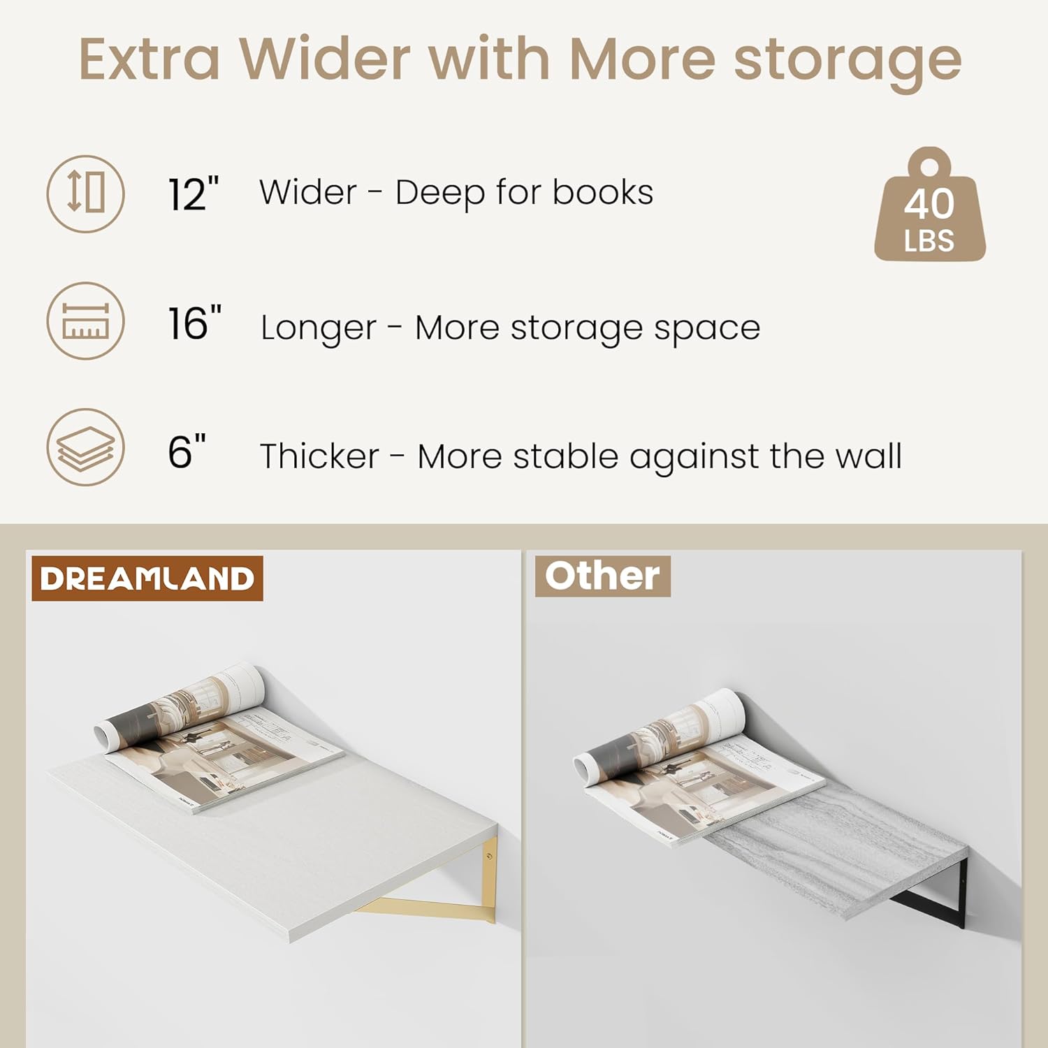 12x16inch Deep Floating Shelf Set of 2 for Wall